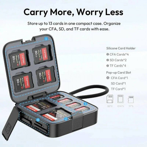 Картридер Ulanzi CRC10