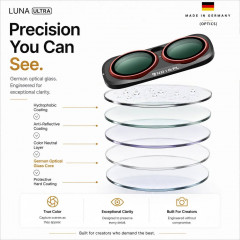 Фильтры Freewell Mega Kit для Insta360 Luna Ultra