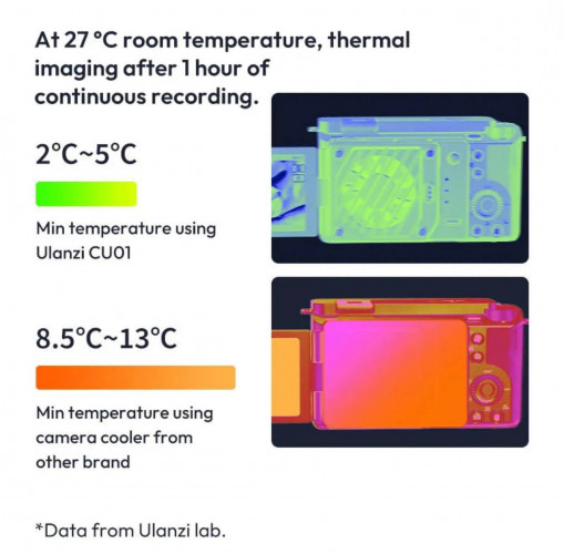 Система охлаждения Ulanzi CU01 c Аккумулятором
