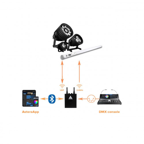 Блок управления для ламп Astera ART7 ASTERABOX CRMX